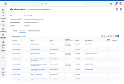 Dashboard che visualizza una richiesta di permesso approvata, con dettagli e processi.